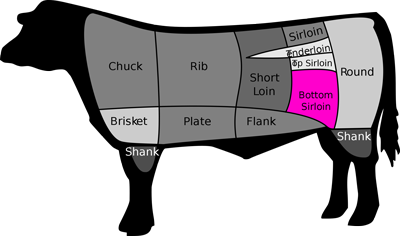 Beef cut bottom sirloin